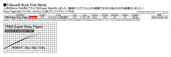 TR69 スーパーロジーフィガロ Renewed